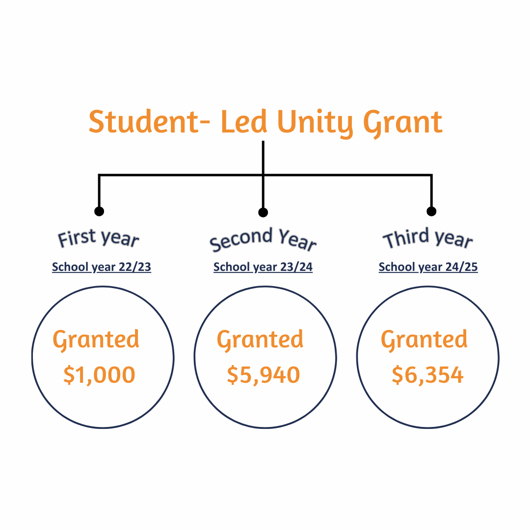 Starting a business (1)